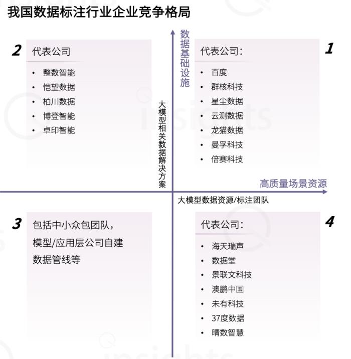中國AIGC數據標注全景報告:百億市場規模,百萬就業缺口