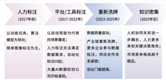 中國AIGC數據標注全景報告:百億市場規模,百萬就業缺口