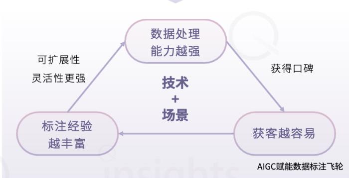 中國AIGC數據標注全景報告:百億市場規模,百萬就業缺口