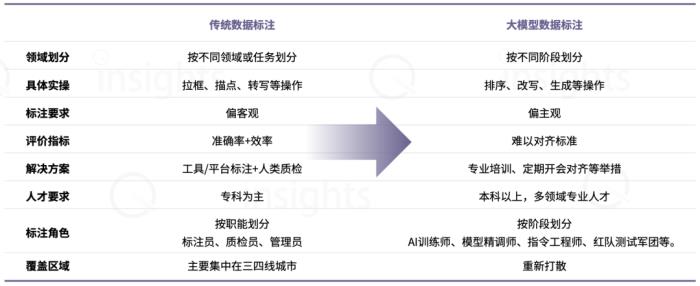 中國AIGC數據標注全景報告:百億市場規模,百萬就業缺口