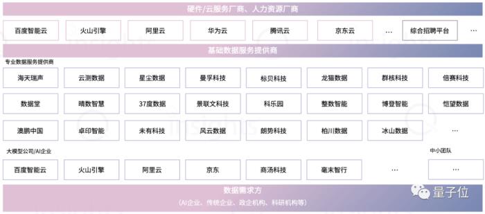 中國AIGC數據標注全景報告:百億市場規模,百萬就業缺口