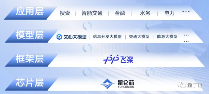 大模型應用給百度打了劑強心針!凈利增長23%,李彥宏:核心業務重構將帶來數億元增量收入