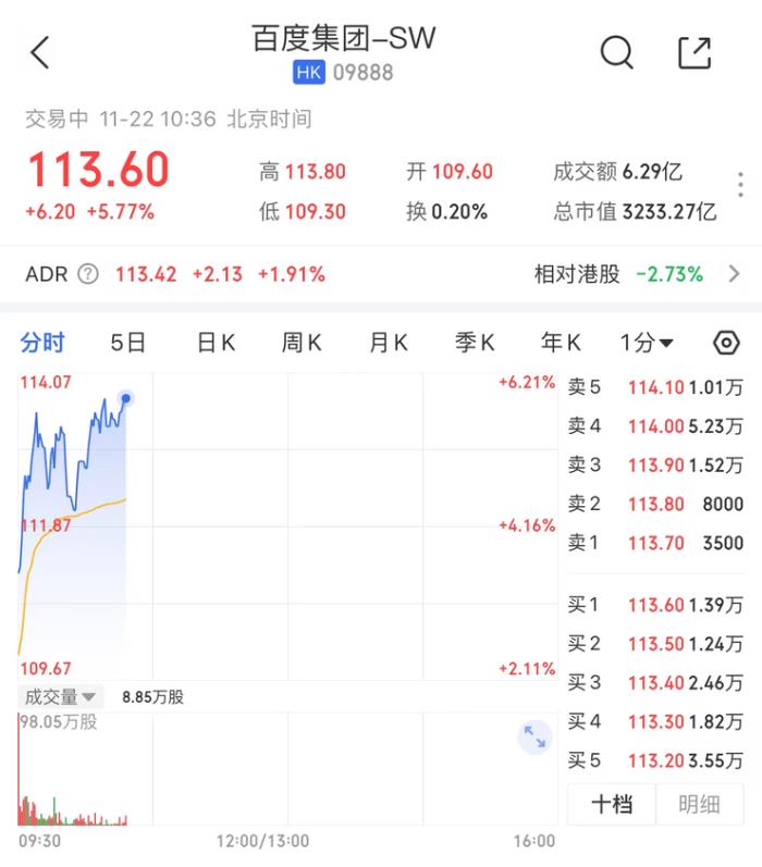 Q3凈利潤大漲23%，李彥宏的 AI 解題思路似乎押對了