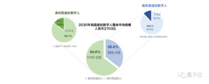 北京這家公司把AI虛擬人卷到新高度,都玩出了百變大咖秀的感覺了
