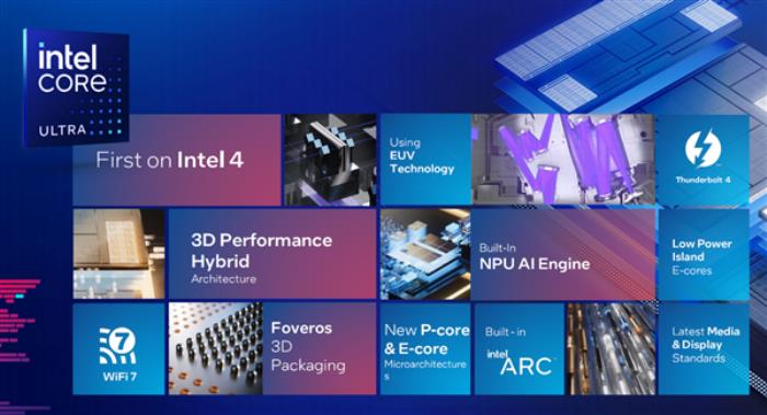 AI PC時代大幕拉開！執牛耳者 還看Intel