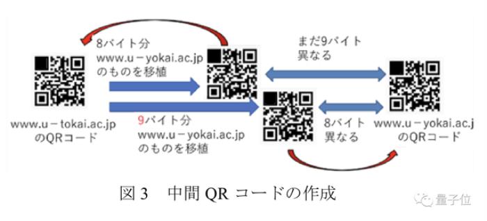 紙質(zhì)二維碼也能隔空篡改：百米之外無(wú)痕攻擊，秒變惡意網(wǎng)站入口