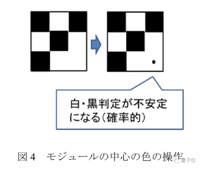 紙質(zhì)二維碼也能隔空篡改：百米之外無(wú)痕攻擊，秒變惡意網(wǎng)站入口