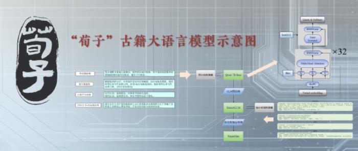 免費用！全國首個古籍大語言模型“荀子”發布：能寫詩 會翻譯
