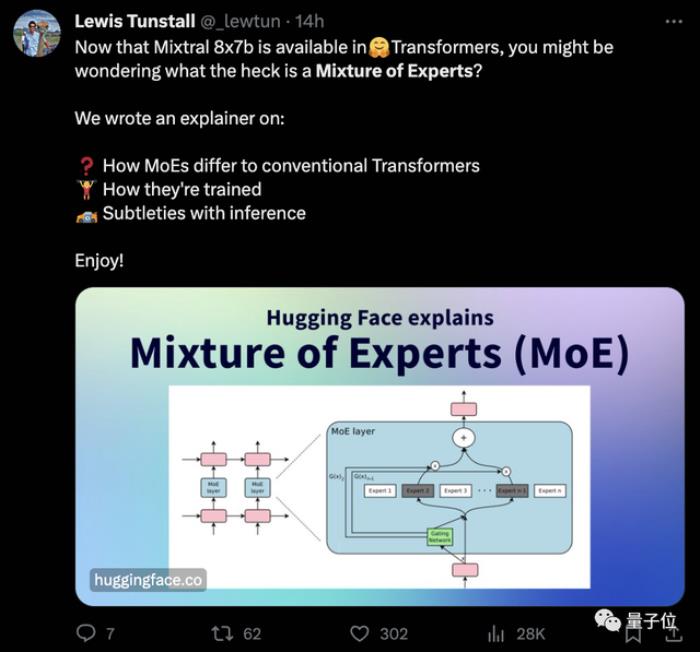 開源大模型超越GPT-3.5!爆火MoE實測結果出爐,網友:OpenAI越來越沒護城河了