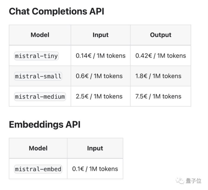 開源大模型超越GPT-3.5!爆火MoE實測結果出爐,網友:OpenAI越來越沒護城河了