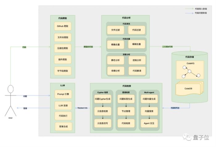 一個智能助手搞定軟件開發全流程，從設計到運維統統交給AI