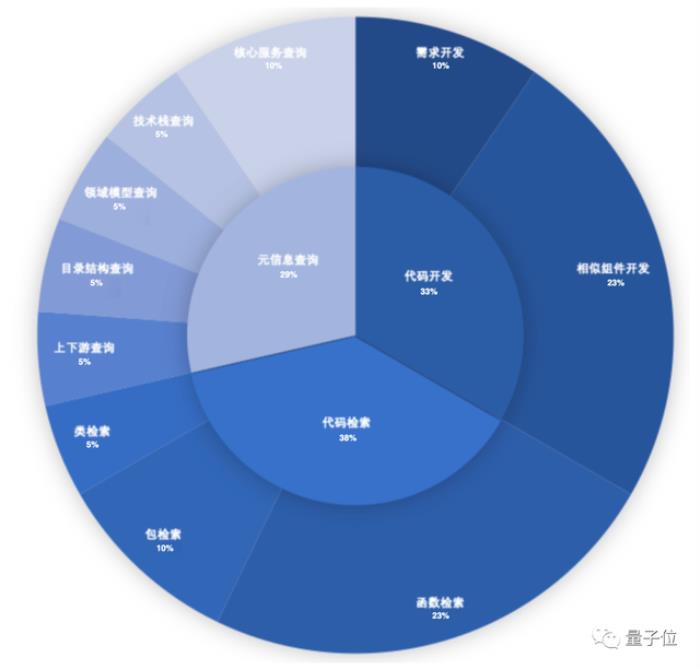 一個智能助手搞定軟件開發全流程，從設計到運維統統交給AI