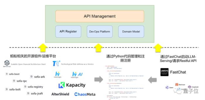 一個智能助手搞定軟件開發全流程，從設計到運維統統交給AI