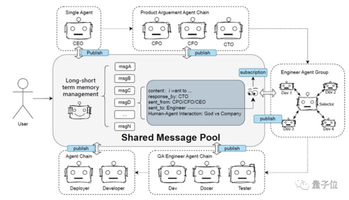 一個智能助手搞定軟件開發全流程，從設計到運維統統交給AI
