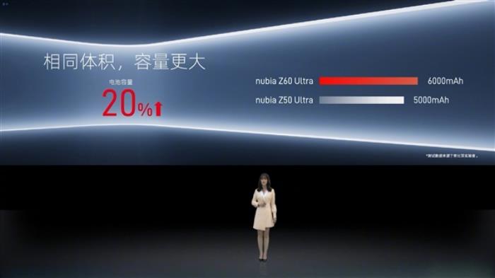 有效待機14.58天！努比亞Z60 Ultra搭載AI夜間零耗電技術