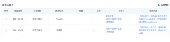 HeyGen 正在注銷國內(nèi)主體，或與 560 萬美元新一輪融資有關(guān)