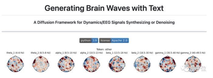 華人團隊用大模型實現“讀心術”:大腦活動直接變文字 | NeurIPS 2023