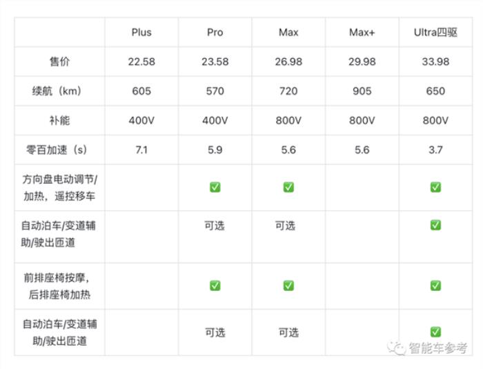 擁有自己的靈魂！頂配33.98萬的奇瑞開賣：大模型智駕空懸都拉滿
