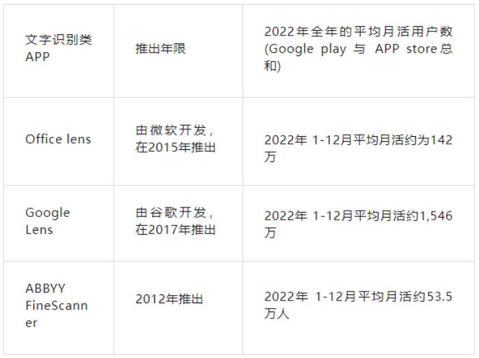 大模型時(shí)代，掃描被 Z 世代人群重新定義