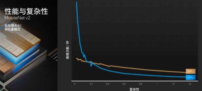 AI勢頭不可阻擋！英特爾酷睿Ultra筆記本NPU能力體驗