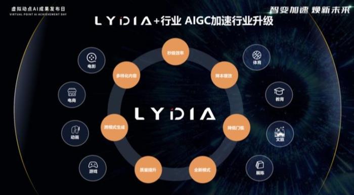 AIGC 生成 3D 人物動作：虛擬動點 LYDIA 動作大模型發布