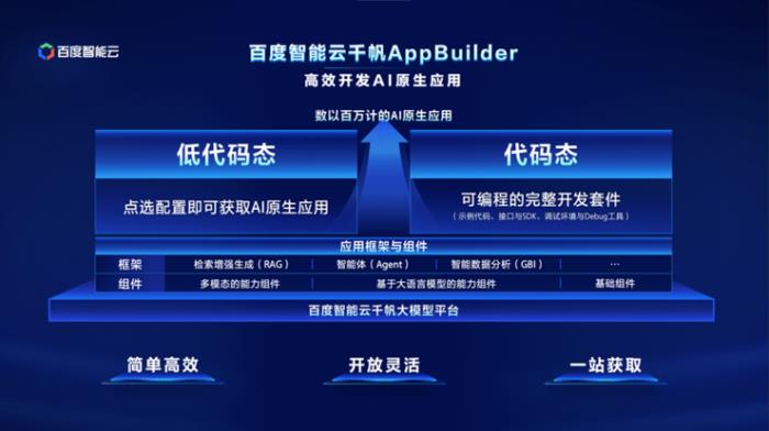 年底了，我們來(lái)談?wù)勗朴?jì)算與大模型的那些事兒