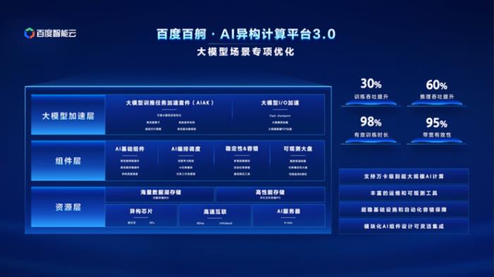 年底了，我們來(lái)談?wù)勗朴?jì)算與大模型的那些事兒