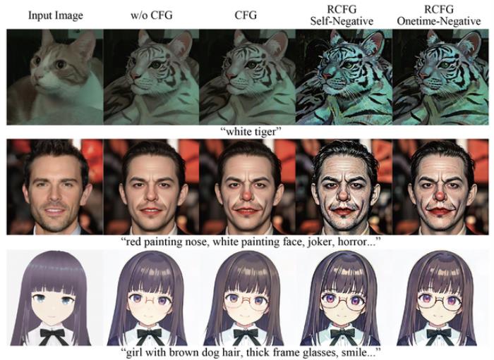 一秒100張實時生成二次元老婆照！高吞吐低延遲低功耗｜登頂GitHub熱榜、已開源