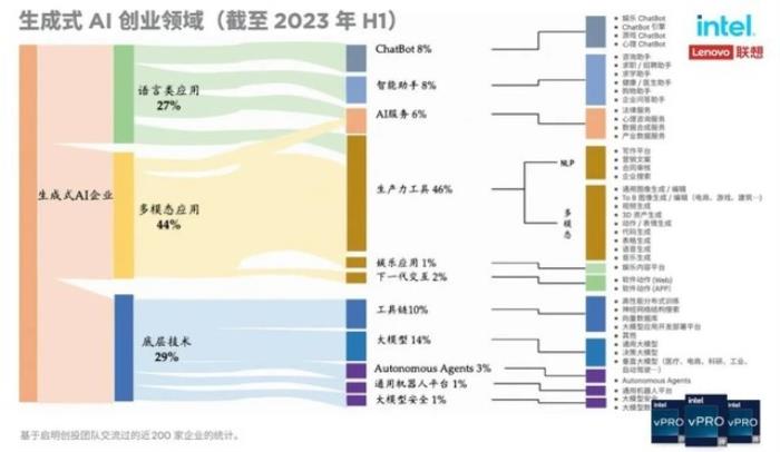 生成式AI浪潮面前，中小企業如何不再FOMO