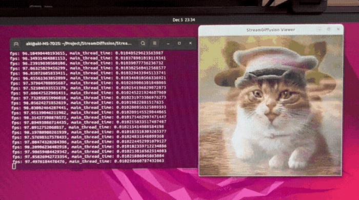 一秒100張實時生成二次元老婆照！高吞吐低延遲低功耗｜登頂GitHub熱榜、已開源