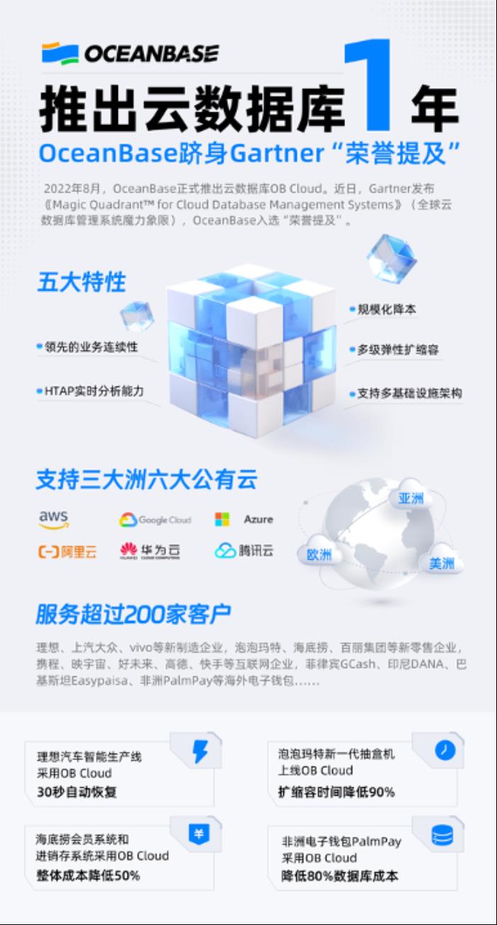 OceanBase入選Gartner®云數據庫管理系統魔力象限“榮譽提及”,全球僅10家