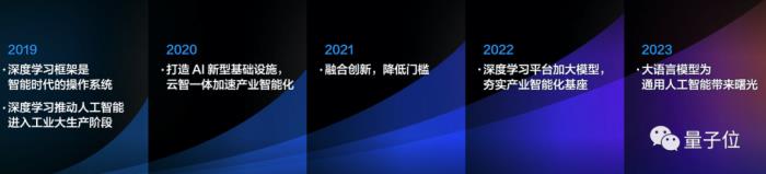 百度交了份“大”作業(yè)：文心一言用戶破1億，累計37億字文本創(chuàng)作，能力再升32%！