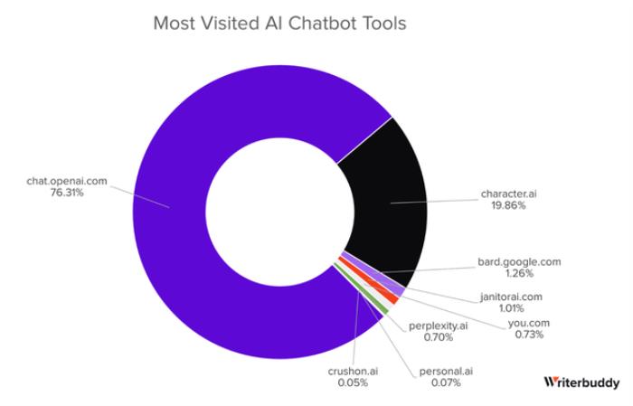 年度最熱AI應用TOP 50,除了ChatGPT還有這么多寶藏