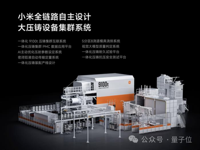 雷軍說好的百萬美金大獎雙倍發(fā)放：造車與造OS 都離不開AI了