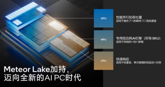 CES2024看點前瞻：重頭戲是AI PC