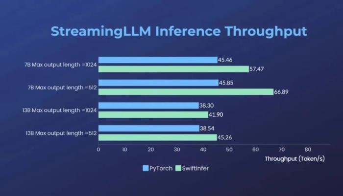 400萬token上下文、推理再加速46%！最新開源方案升級MIT成果