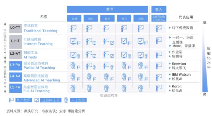 教育大模型迎來新玩家：十年深耕劍指智適應，25道題能測1000個知識點
