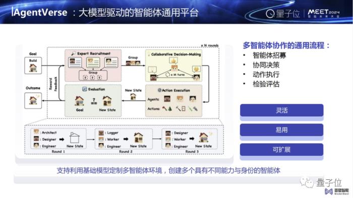 大模型應用,最重要的是邏輯推理能力|面壁智能李大海@MEET2024