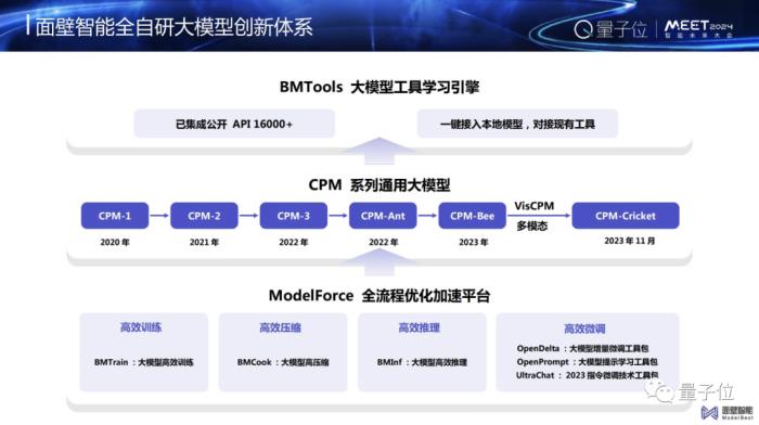 大模型應用,最重要的是邏輯推理能力|面壁智能李大海@MEET2024