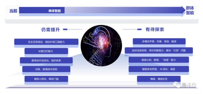 大模型應用,最重要的是邏輯推理能力|面壁智能李大海@MEET2024