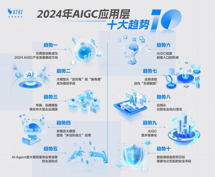 CES2024，中國企業正在引領AI交互潮流