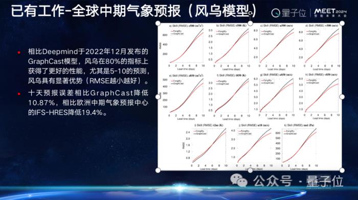 上海AI實驗室歐陽萬里：科學家為Al for Science提供了好的原材料，就看AI學者如何加工｜MEET2024