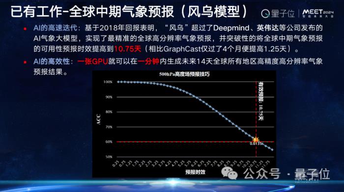 上海AI實驗室歐陽萬里：科學家為Al for Science提供了好的原材料，就看AI學者如何加工｜MEET2024