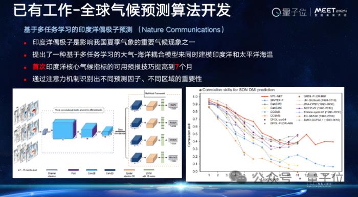 上海AI實驗室歐陽萬里：科學家為Al for Science提供了好的原材料，就看AI學者如何加工｜MEET2024