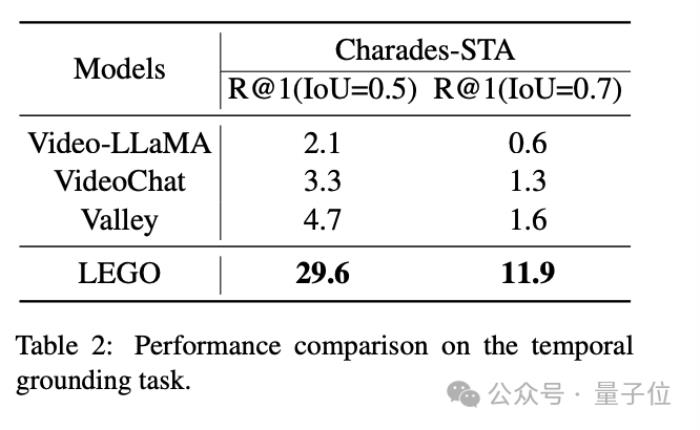 精確指出特定事件發生時間！字節&復旦大學多模態大模型解讀視頻太香了