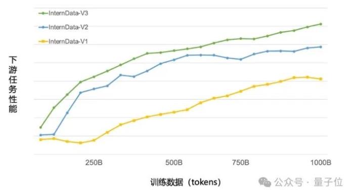 國產開源模型標桿大升級，重點能力比肩ChatGPT！書生·浦語2.0發布，支持免費商用