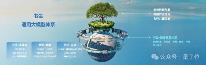 國產開源模型標桿大升級，重點能力比肩ChatGPT！書生·浦語2.0發布，支持免費商用