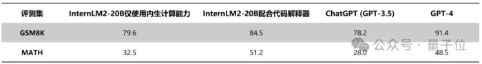 國產開源模型標桿大升級，重點能力比肩ChatGPT！書生·浦語2.0發布，支持免費商用