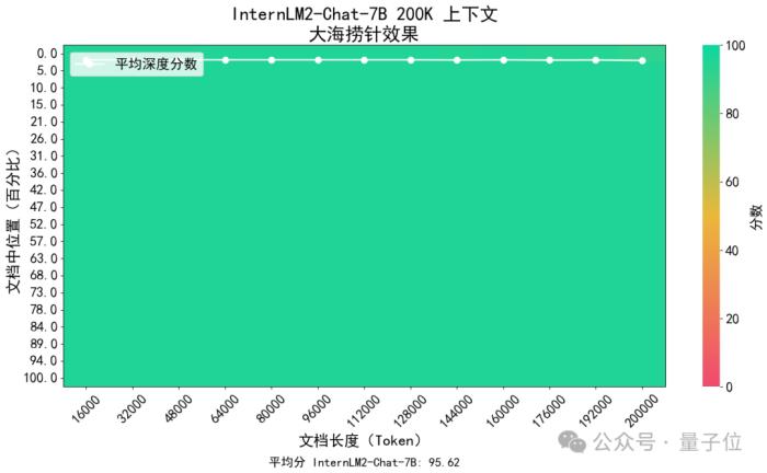 國產開源模型標桿大升級，重點能力比肩ChatGPT！書生·浦語2.0發布，支持免費商用