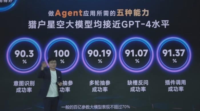 獵戶星空大模型發布：千元顯卡即可運行 五種能力接近GPT-4水平
